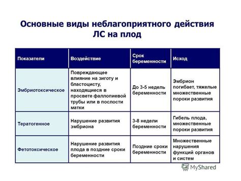 Влияние лекарственных препаратов на вкусовые рецепторы