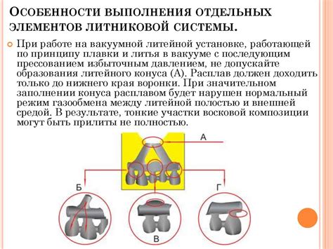 Влияние литниковой системы на качество отливки