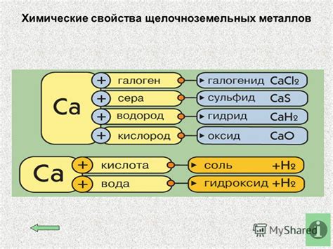 Влияние массовой доли щелочноземельных металлов на свойства