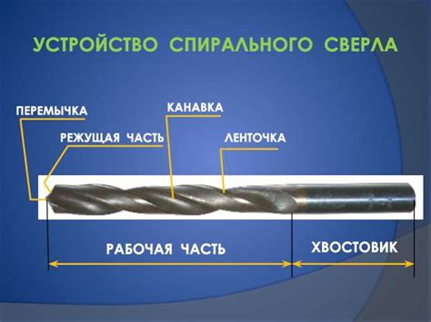 Влияние материала сверла на процесс сверления