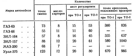 Влияние местонахождения газопровода на периодичность обслуживания