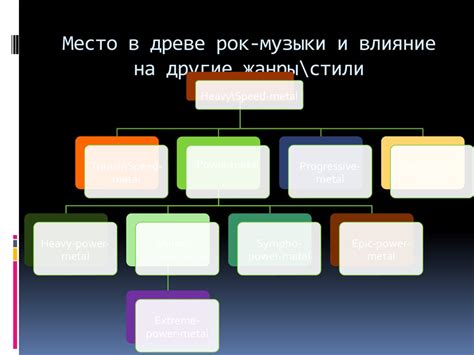 Влияние метала на другие жанры музыки