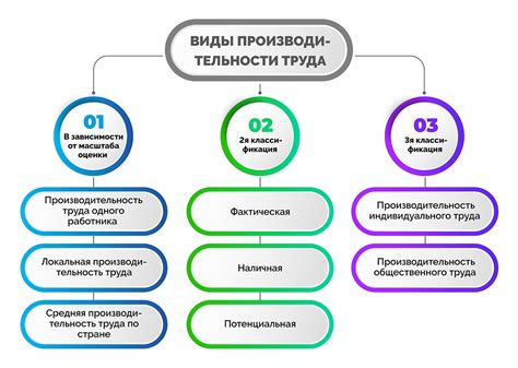 Влияние металла на производительность работ