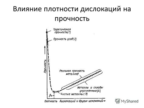 Влияние металла на прочность черепицы