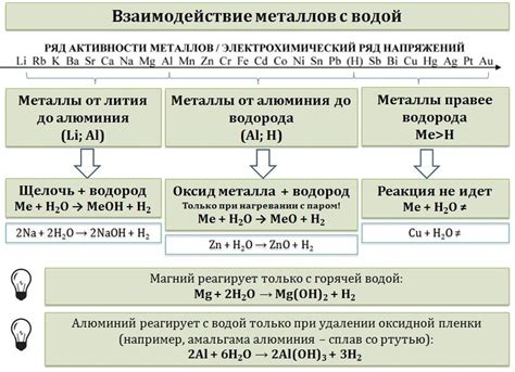 Влияние металла на свойства катионов