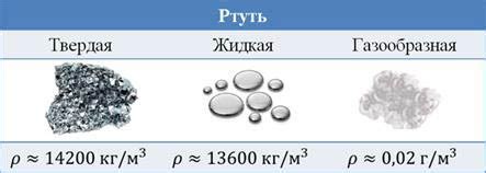 Влияние металла на свойства ртути