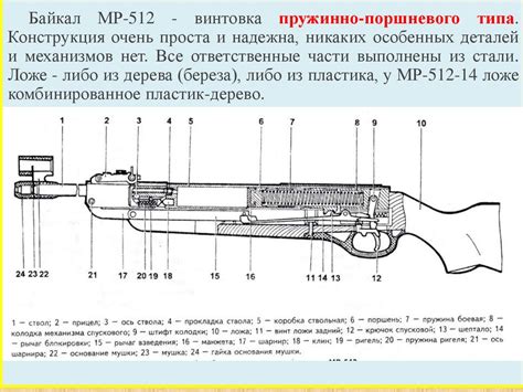 Влияние металла на характеристики пневматической винтовки