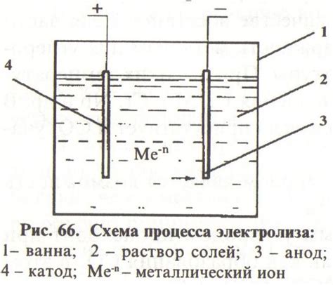 Влияние металлических ионов на запах