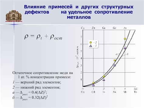 Влияние металлических примесей