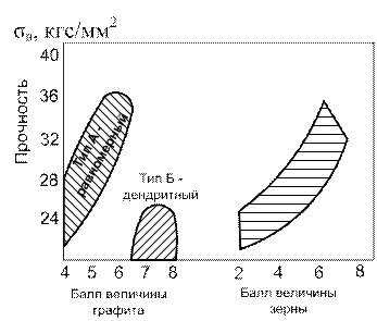 Влияние металлической конфигурации на эффект звона металла