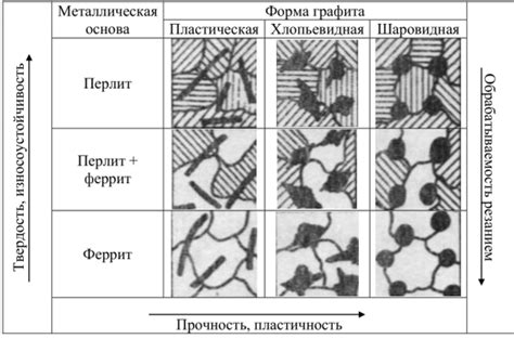 Влияние металлической основы на состав соединений