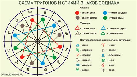 Влияние металлической стихии на знаки зодиака