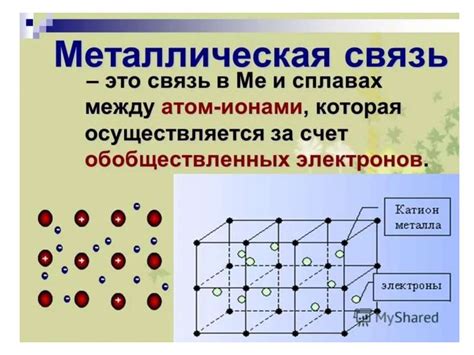 Влияние металлической химической связи на пластичность металлов