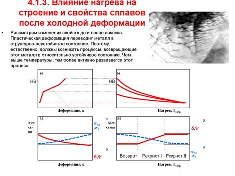 Влияние металлов на прочность сплавов