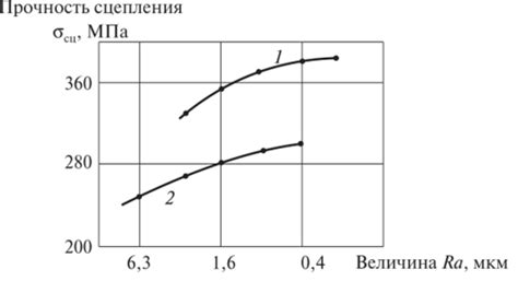 Влияние механической обработки на прочность металла