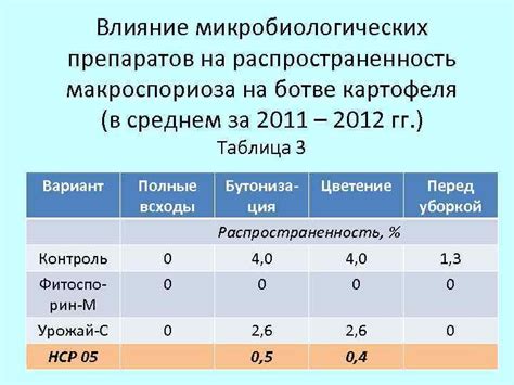 Влияние микробиологических методов на добычу металлов