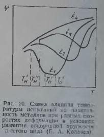 Влияние микродефектов на хрупкость металлов