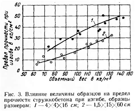 Влияние микроструктуры на свойства металлов при изгибе