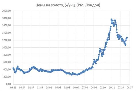 Влияние мировых конъюнктурных факторов на стоимость металла