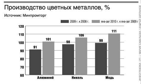 Влияние мировых событий на спрос на цветные металлы