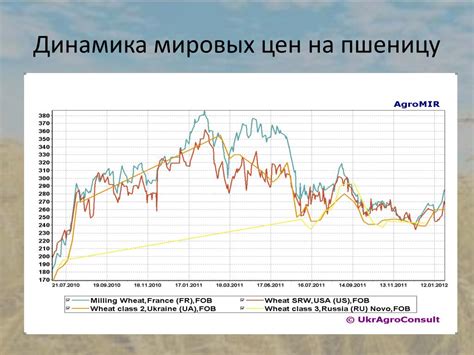 Влияние мировых цен на российский рынок металлов