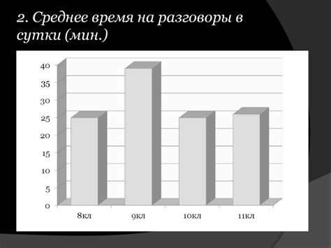 Влияние мобильного телефона на здоровье