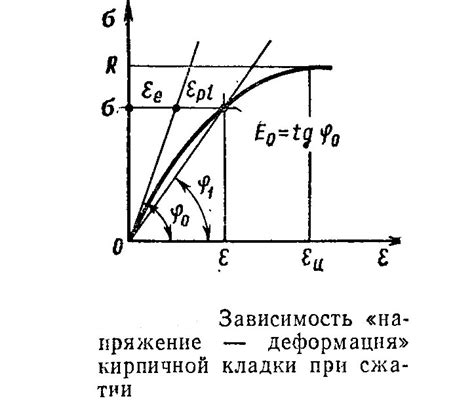 Влияние модуля упругости на поведение конструкции