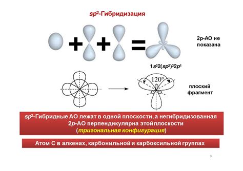 Влияние молекулярной структуры на кислотные свойства