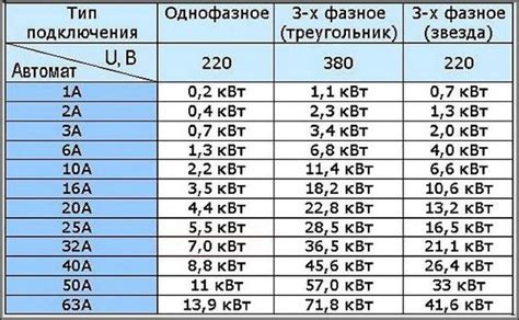 Влияние мощности на скорость и производительность станка