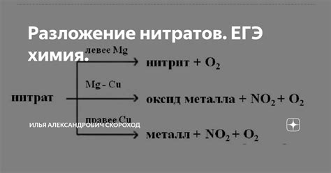 Влияние нагревания на разложение нитратов металлов