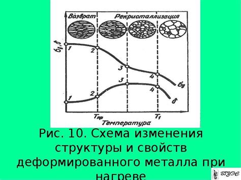 Влияние нагревания на структуру металла