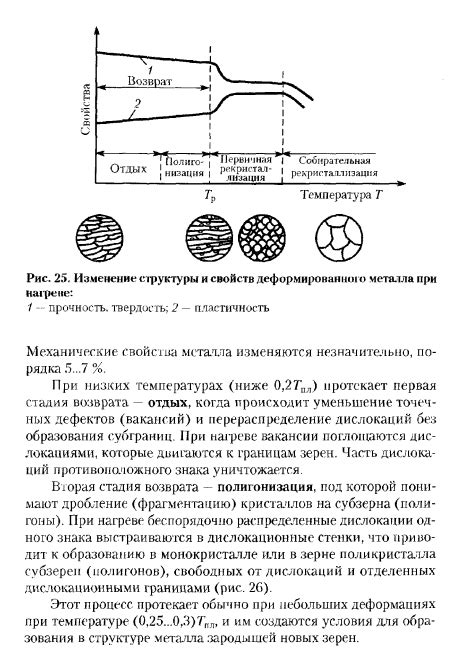 Влияние нагрева на металл