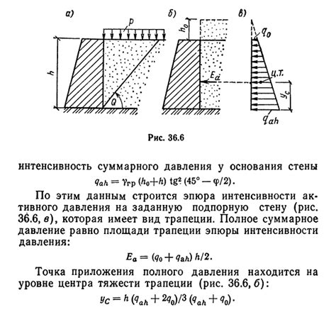 Влияние нагрузки на арматуру