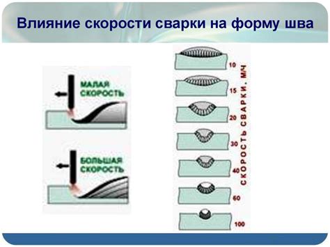 Влияние накладок на качество сварного шва