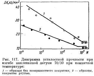 Влияние наклепа на прочность и деформацию металла