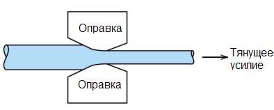 Влияние наклепа на свойства металла