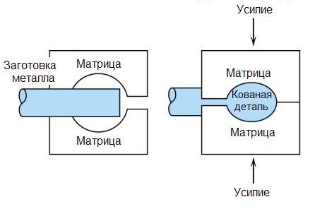 Влияние наклепа на свойства металлов