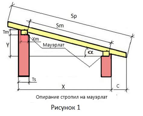 Влияние наклона крыши на выбор размера листов