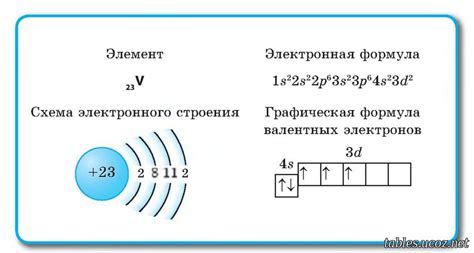 Влияние наличия валентных электронов