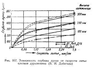 Влияние направления охлаждения на первичную кристаллизацию