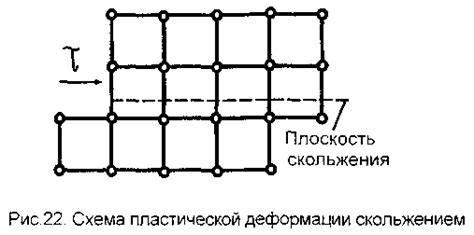 Влияние напряжений на механизмы пластической деформации металлов