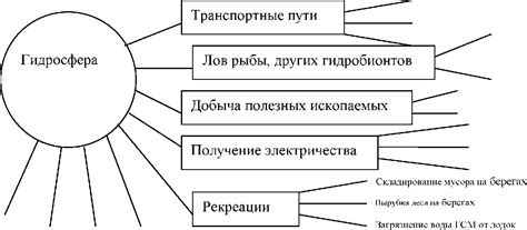 Влияние на использование