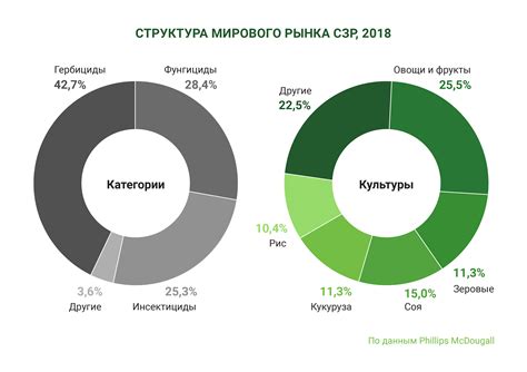 Влияние на использование в разных отраслях