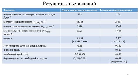 Влияние на прочность и надежность конструкций