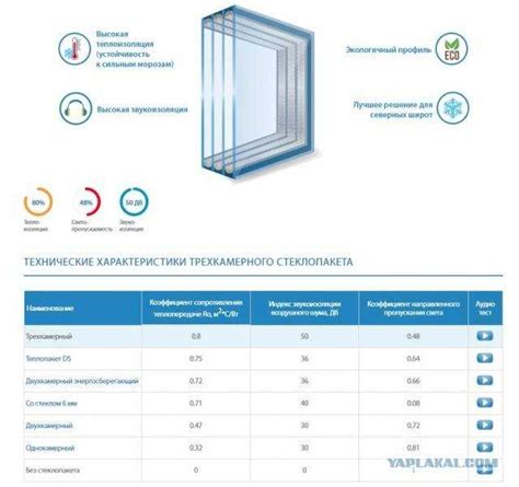 Влияние на теплоизоляцию окна