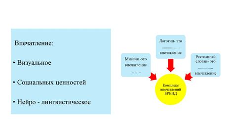 Влияние на экономические показатели