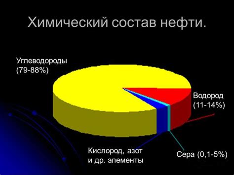 Влияние некондиции на промышленность