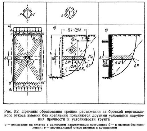 Влияние непосредственного крепления