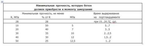 Влияние неправильного расстояния на прочность