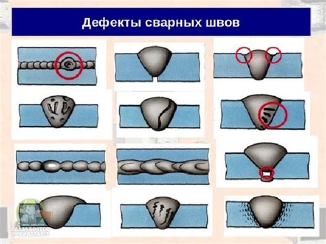 Влияние низкой температуры сварки на прочность металла